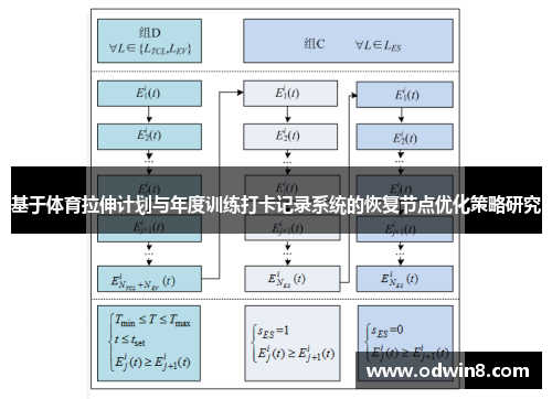 基于体育拉伸计划与年度训练打卡记录系统的恢复节点优化策略研究